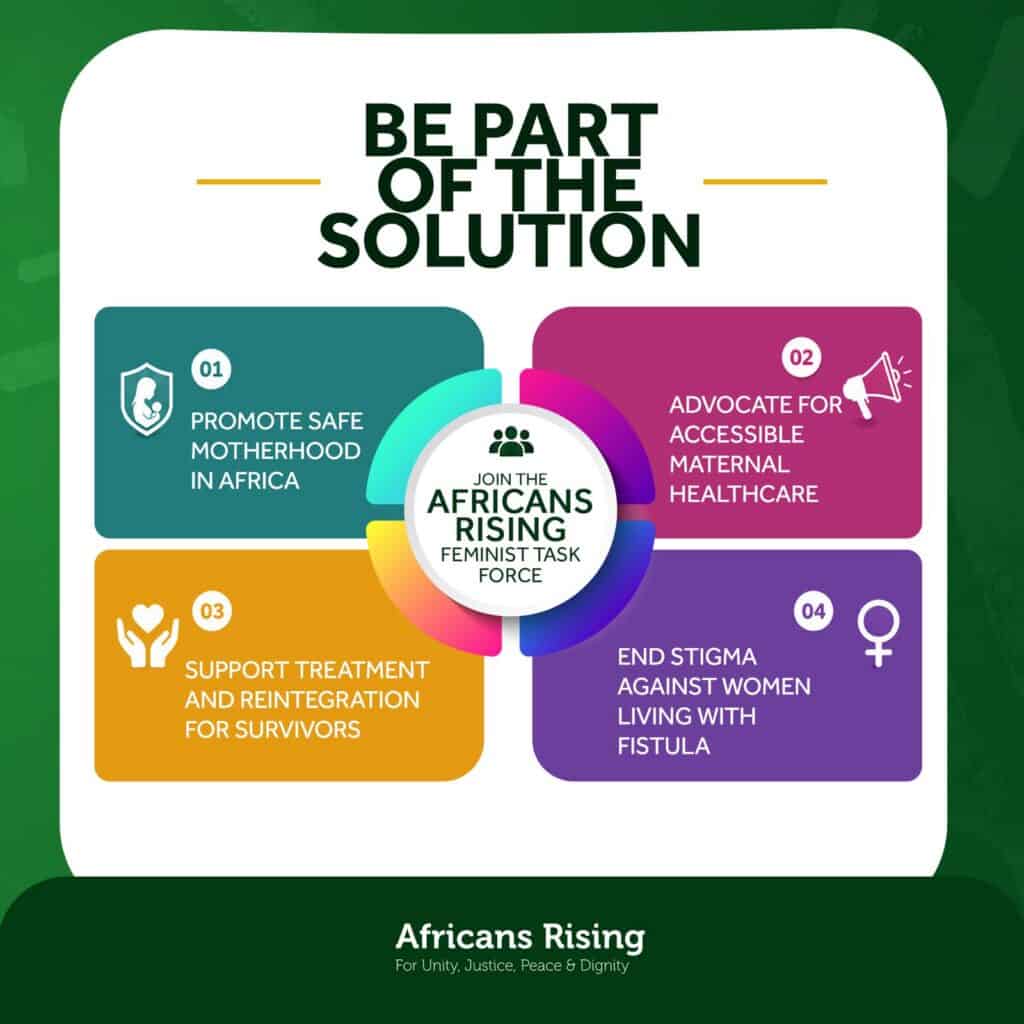 Infographic banner with the title 'Be Part of the Solution' and four colored panels outlining feminist goals in Africa.